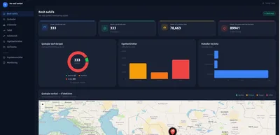 Dashboard overview