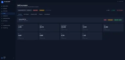 Analysis and forecast