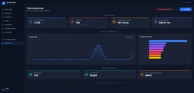 Interactive monitoring map